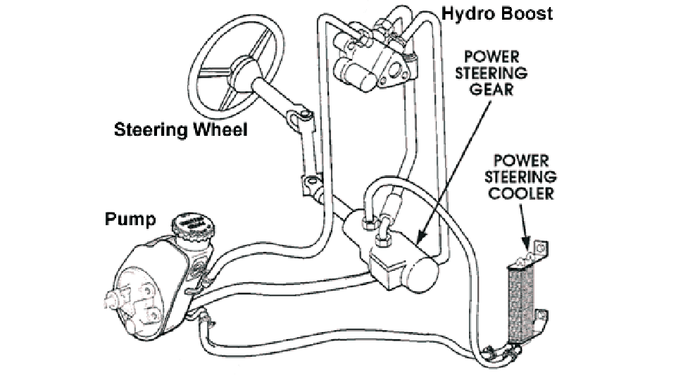 How Does Hydroboost Power Steering Work?