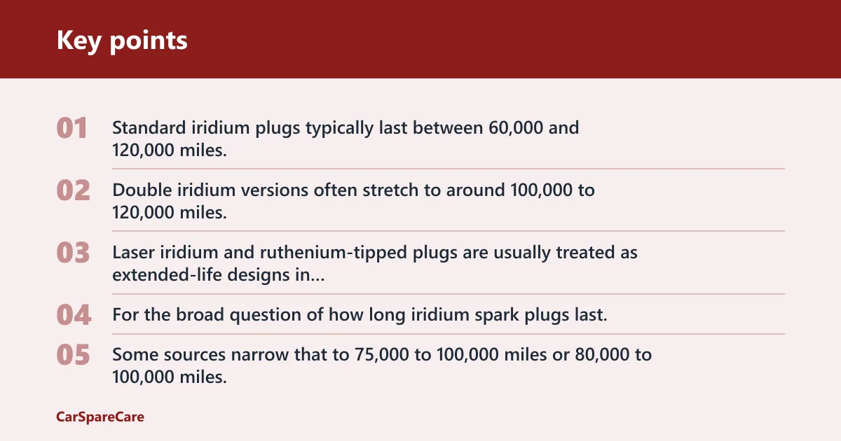 Key points: Iridium spark plug lifespan