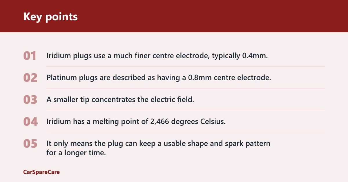 Key points: Why iridium lasts longer