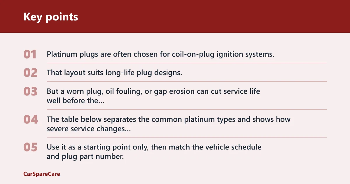 Key points: How long do platinum spark plugs last?