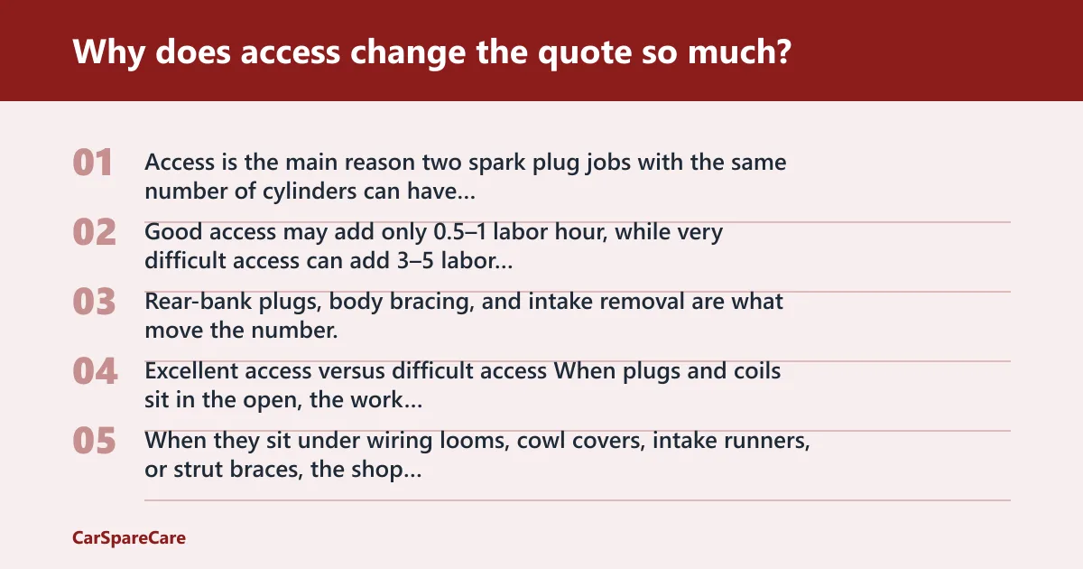 Steps: Why does access change the quote so much?