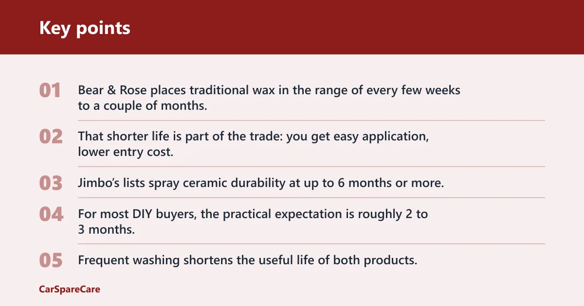 Key points: Which lasts longer: wax or ceramic spray?