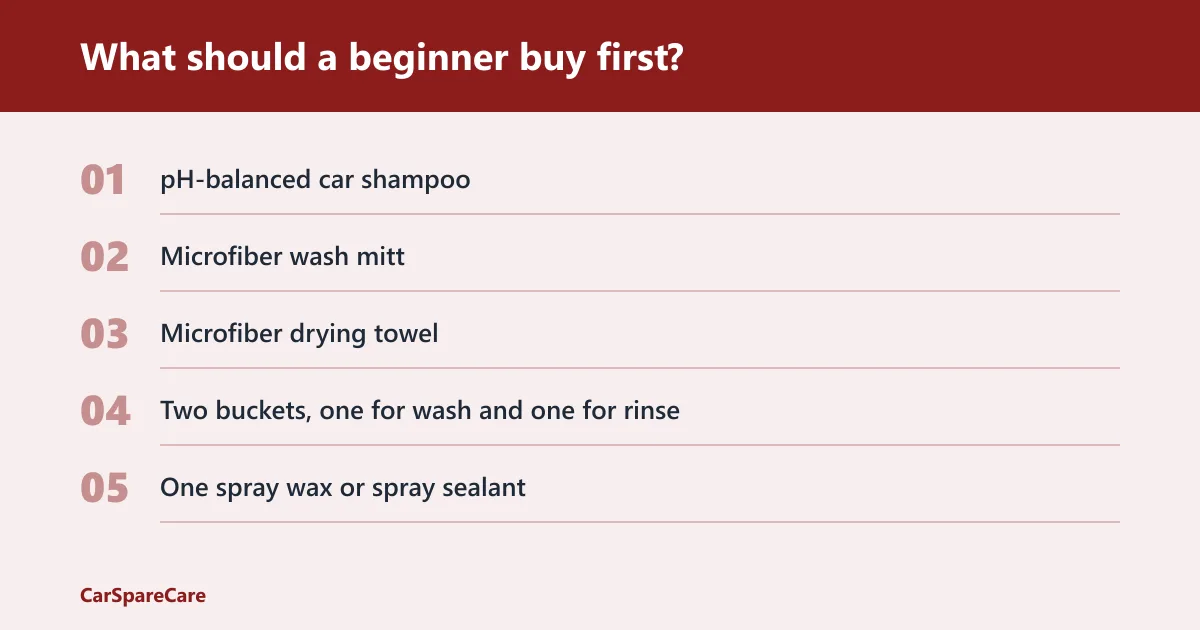 Steps: What should a beginner buy first?