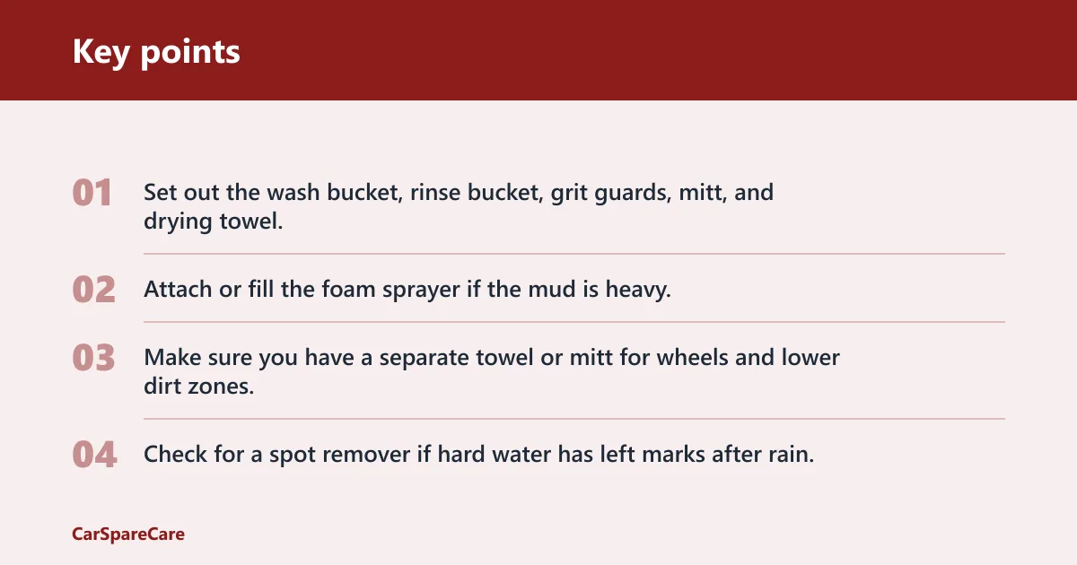 Key points: What should you gather first?