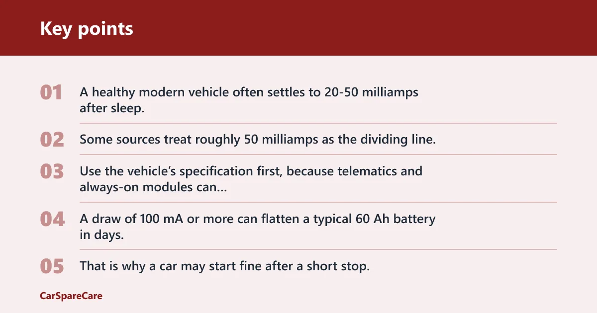 Key points: What parasitic draw means