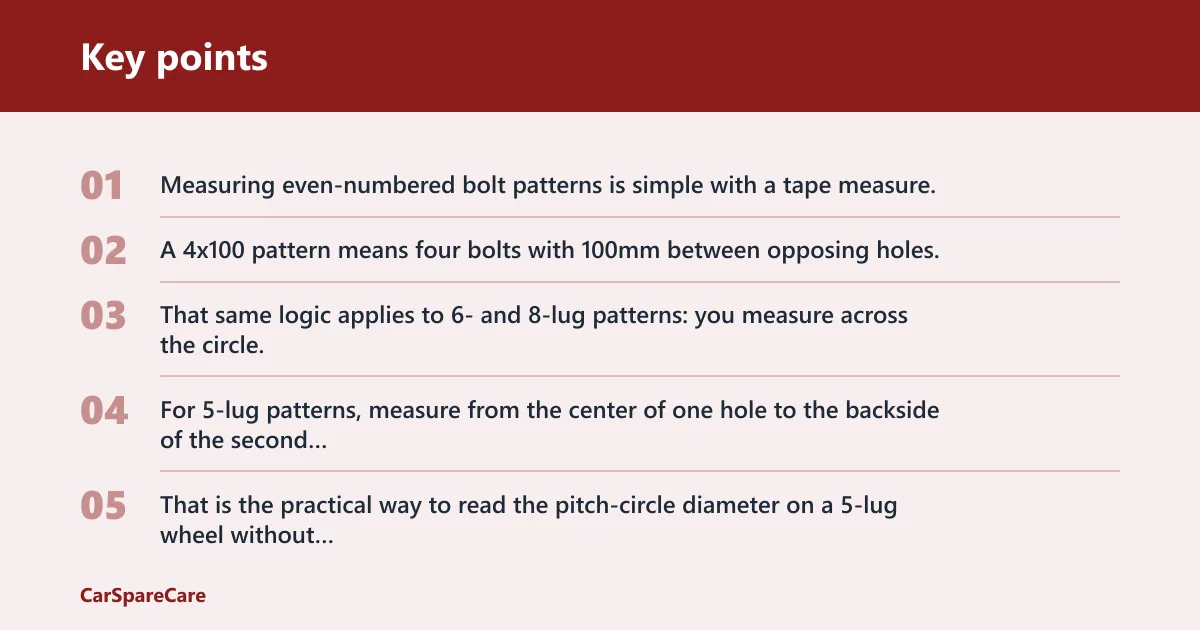 Key points: Can the bolt pattern and lug seat match exactly?