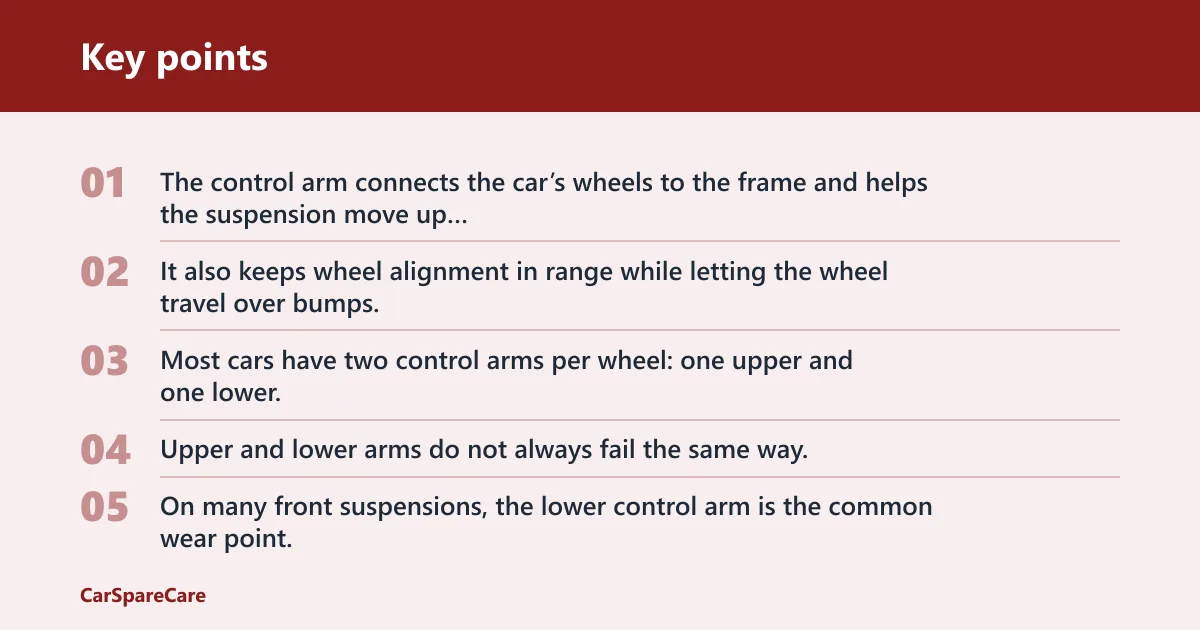 Key points: What a control arm does