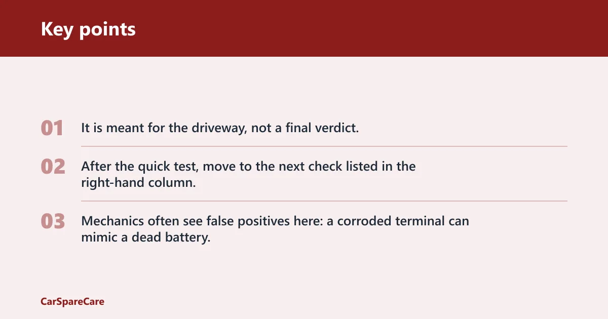 Key points: Battery, alternator, starter troubleshooting matrix