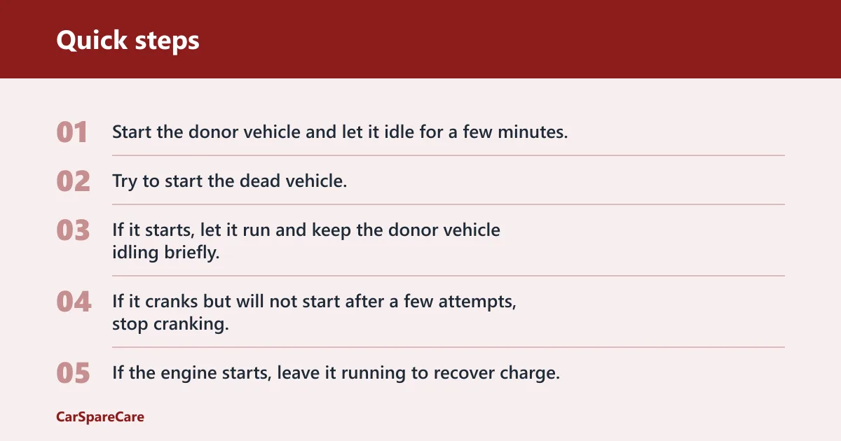 Quick steps: How to use jumper cables for car
