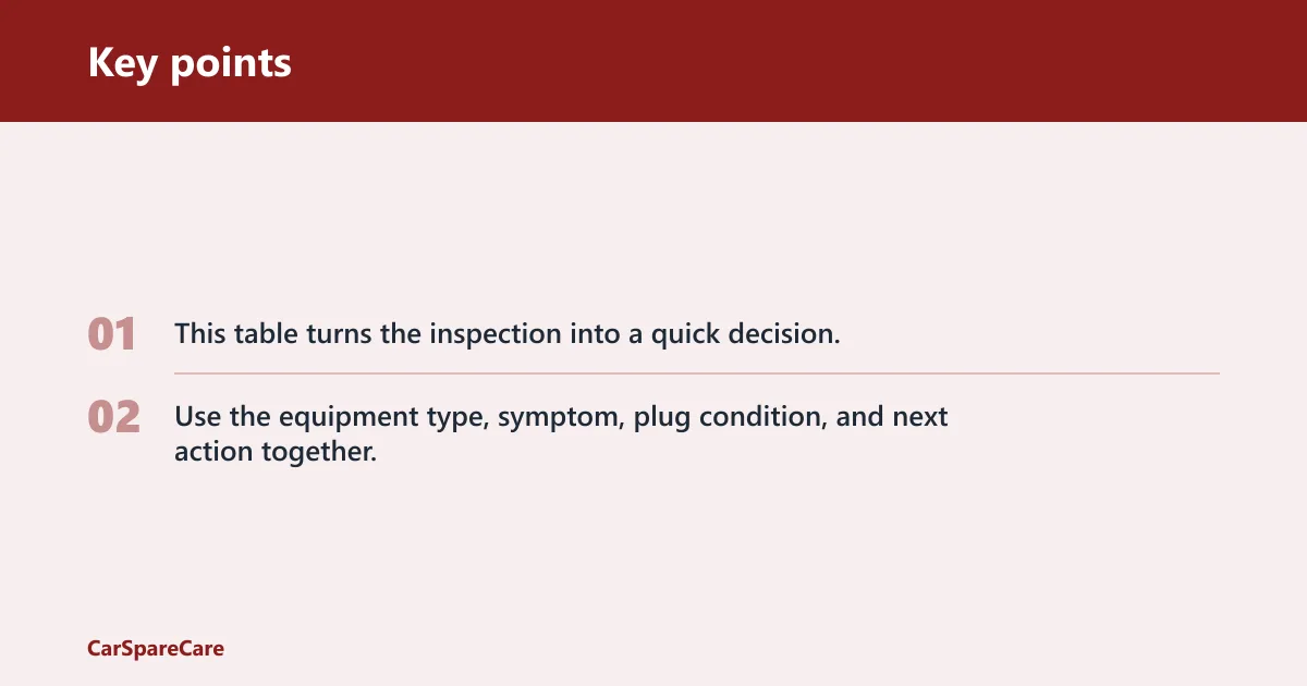 Key points: Spark plug decision table