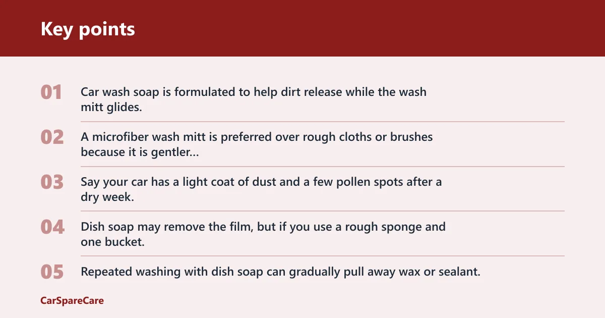 Key points: Why dish soap behaves differently on paint
