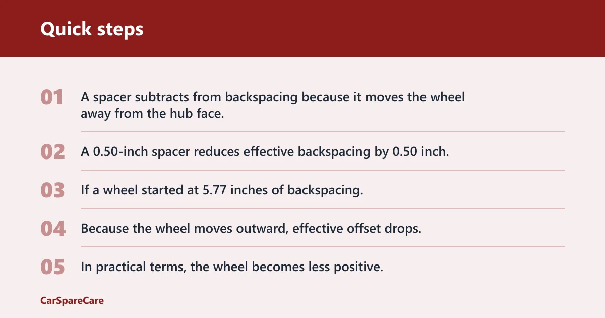 Quick steps: How does spacing change fitment?