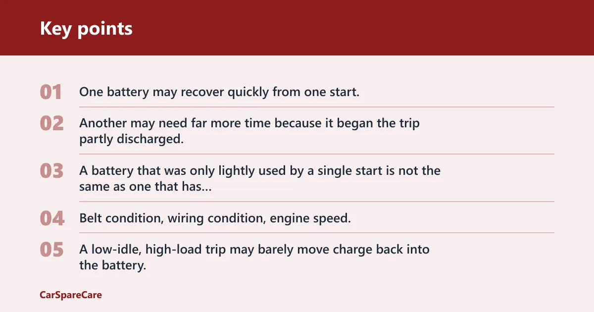 Key points: How long does a drive need to recharge a battery?